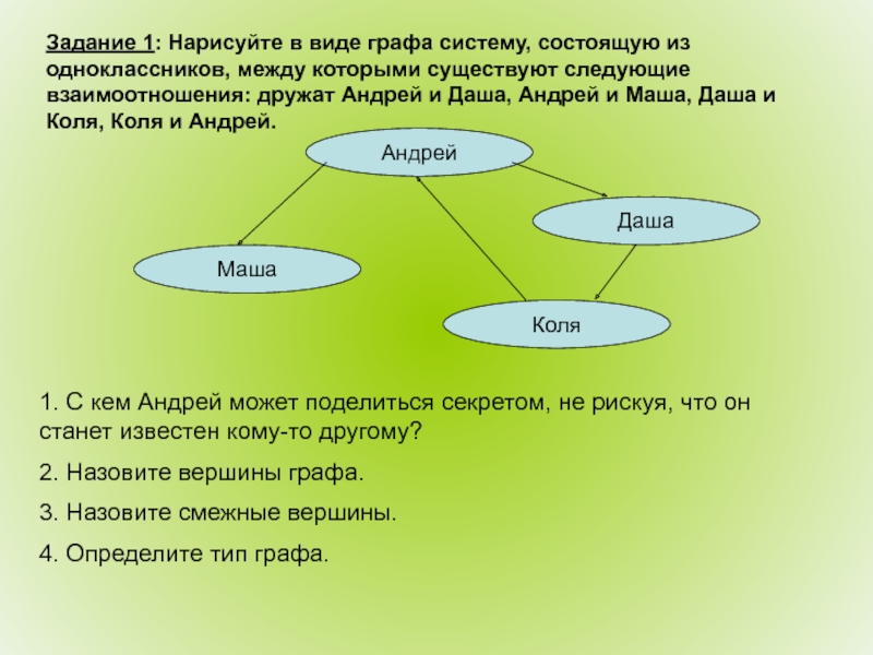 Одноклассники света и коля к уроку обществознания. Система в виде графа. Модель в виде графа. Нарисуйте в виде графа систему состоящую из четырёх одноклассников. Модель системы в виде графа.