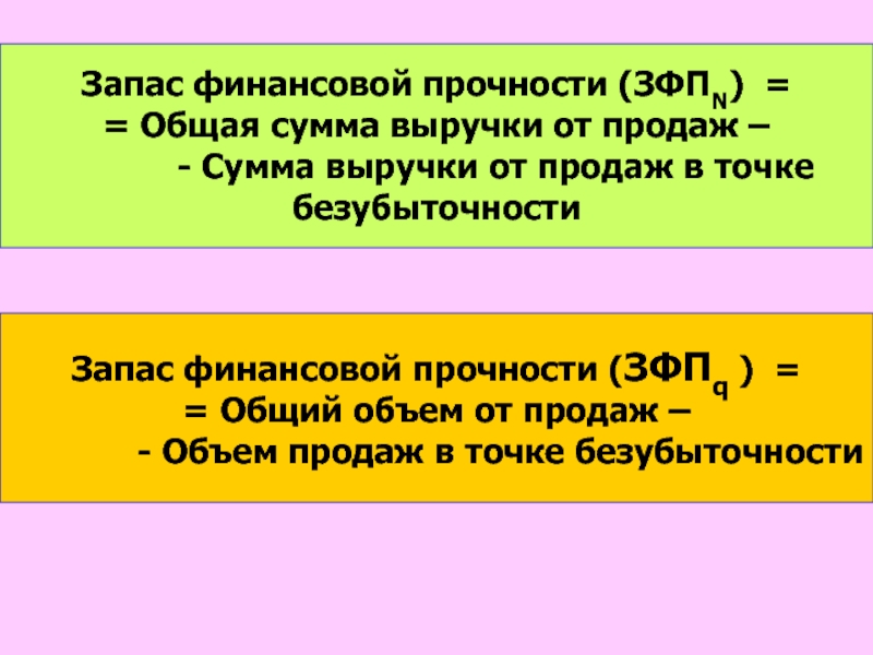 В результате купили ее в. Запас финансовой прочности.