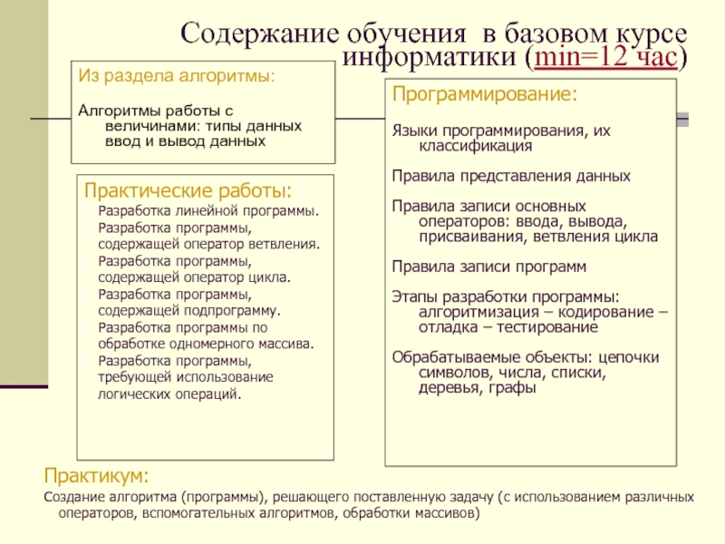 Начальный курс информатики. Базовый курс информатики таблица. Содержание обучения переводу. Базовый курс информатики. Краткий курс информатики за все классы.