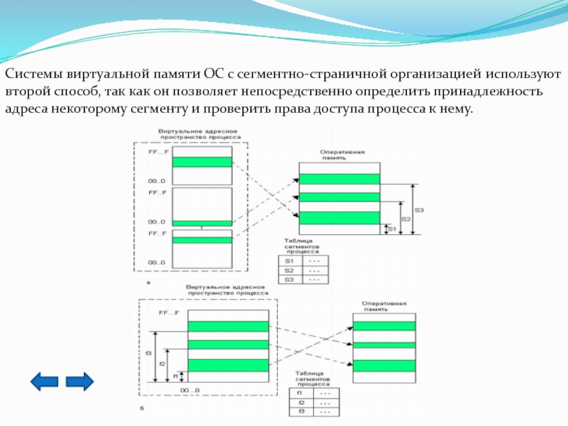 Управление памятью презентация