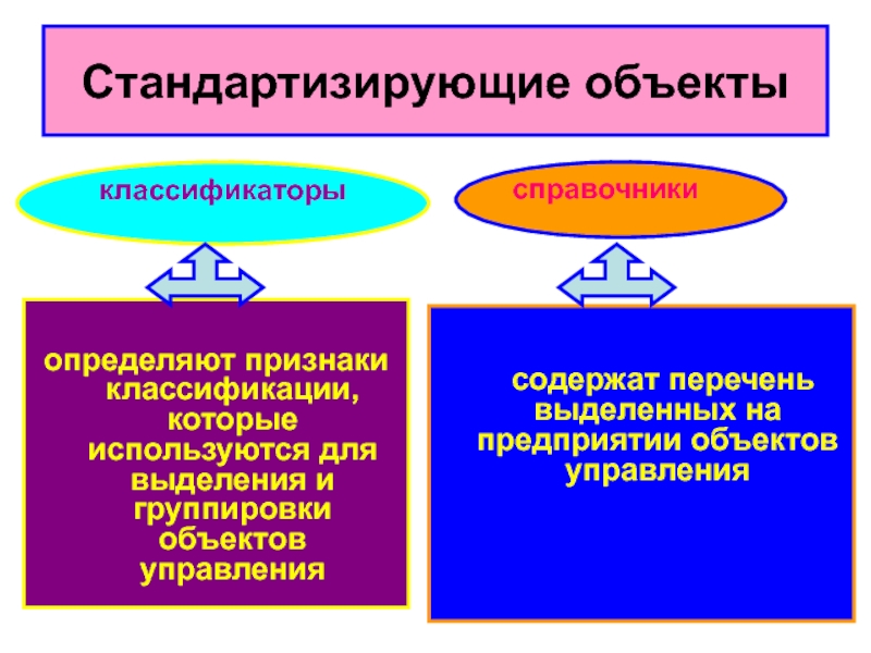 Конкретный признак. Классификация справочников. Элитарвне и неэлитарными группами.