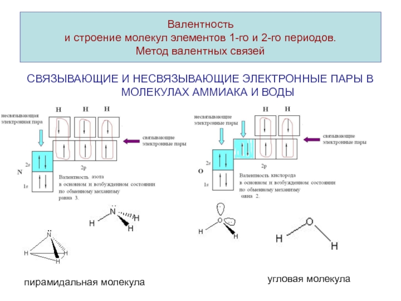 Схема образования молекул co