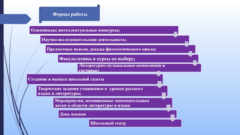 Организация работы по олимпиаде