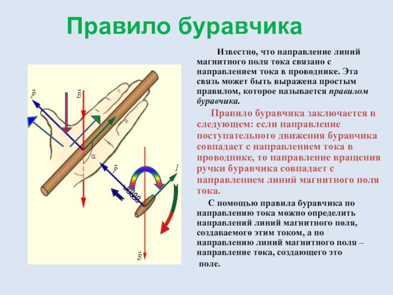 Правило буравчика 	   Известно, что направление линий магнитного поля тока связано с направлением тока