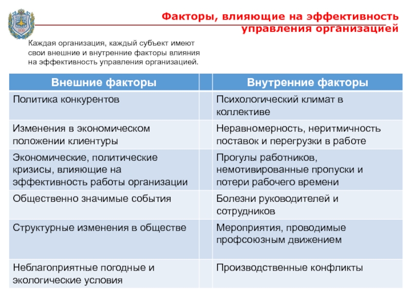 Какие факторы оказывают влияние на эффективность проекта