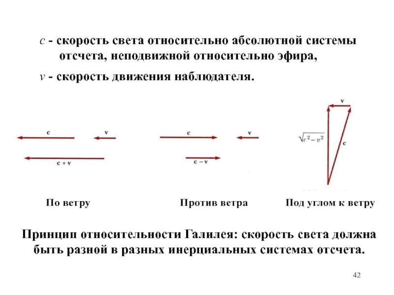 Относительная скорость систем отсчета. Скорость света. Система отсчета скорость. Скорость в разных системах отсчета. Абсолютная скорость света.