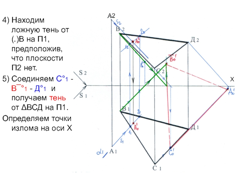 Плоскость x 4. Плоскость п1. Построение плоскости из плоскости п2 в п4. Квадрат в плоскости п2 п1. Плоскость п1 п2 четверти.