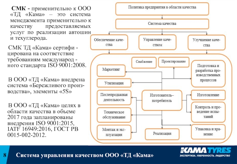 Управление качеством на примере презентация