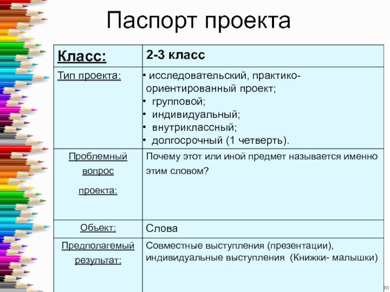 Паспорт для проекта 8 класс