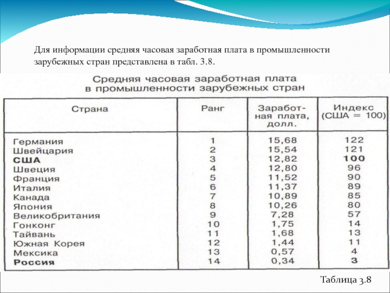 Средняя информация. Средняя часовая заработная плата. Средняя часовая оплата труда в России. Среднечасовая заработная плата инженера. Средняя часовая оплата труда в мире.