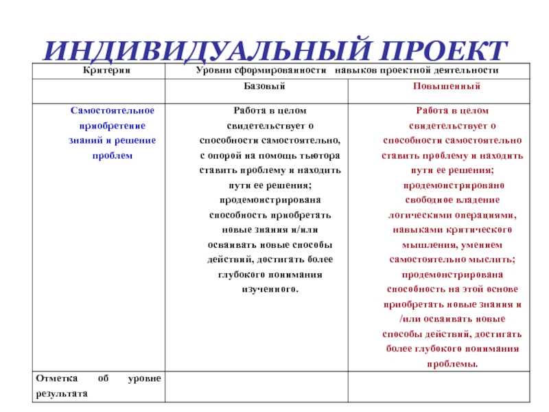 Направления индивидуального проекта