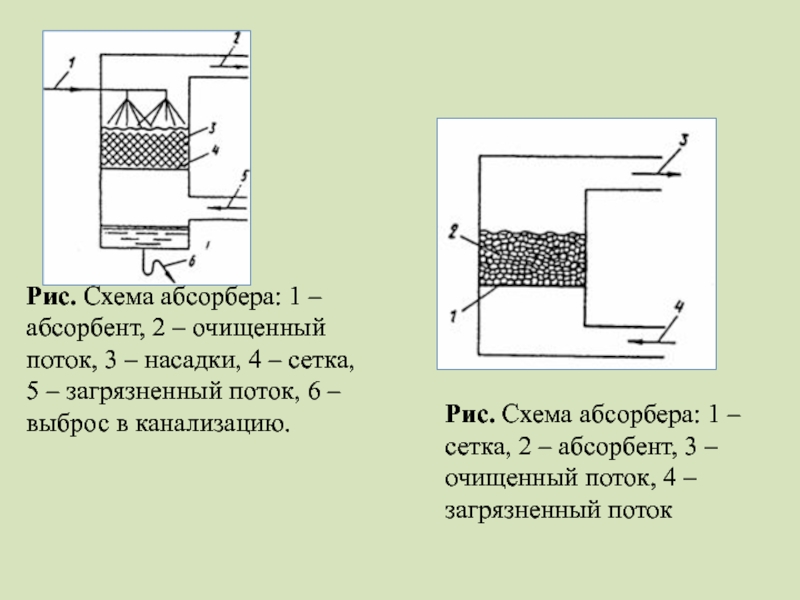 Схема работы абсорбера