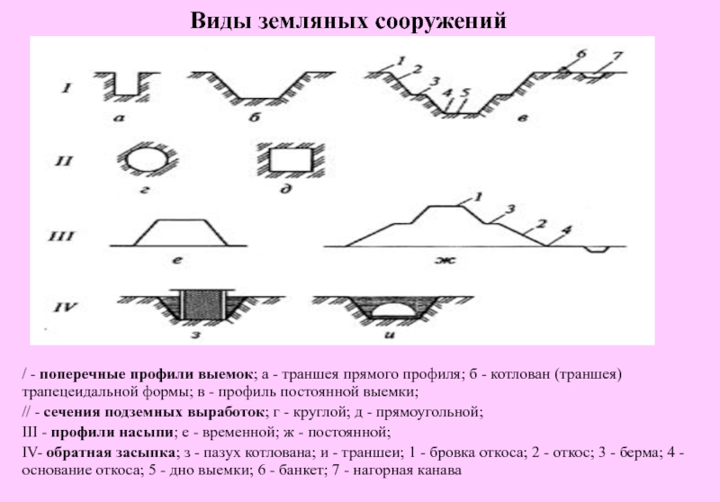 Земляные сооружения. Классификация земляных сооружений. Траншея земляное сооружение. Земляные сооружения классификация земляных сооружений. Специфика земляных работ виды земляных сооружений.