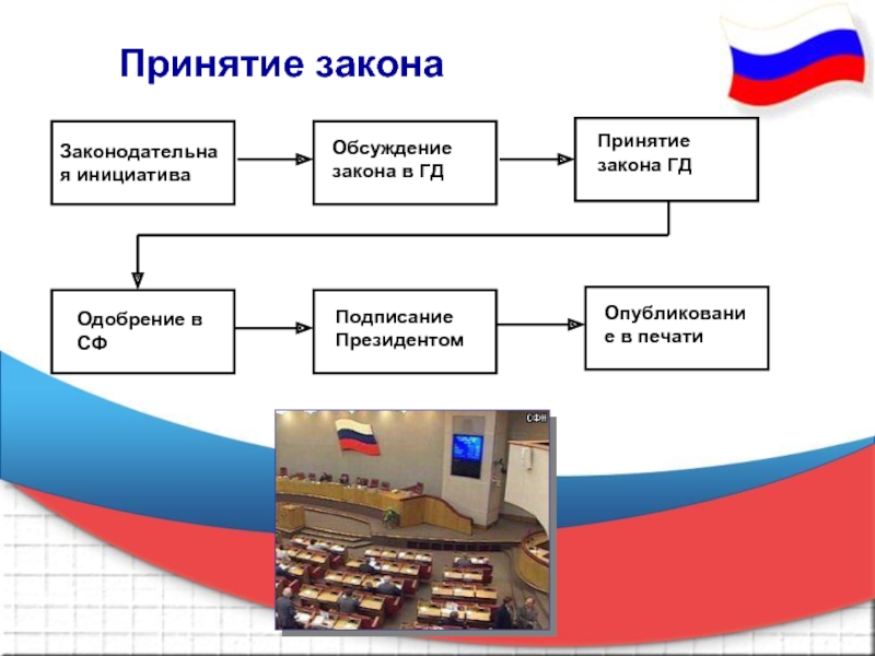 Проекты законодательных инициатив