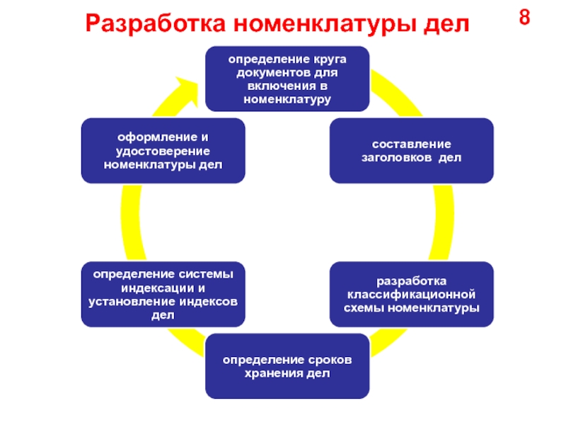 Номенклатура картинки для презентации