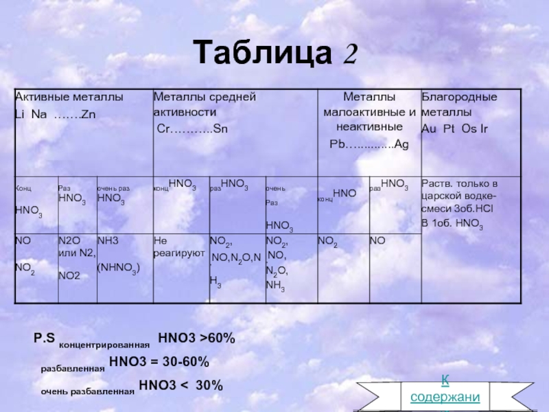 P 3 таблица. Hno3 таблица. Разбавленная и концентрированная таблица. Hno3 концентрированная. Взаимодействие hno3 с металлами.