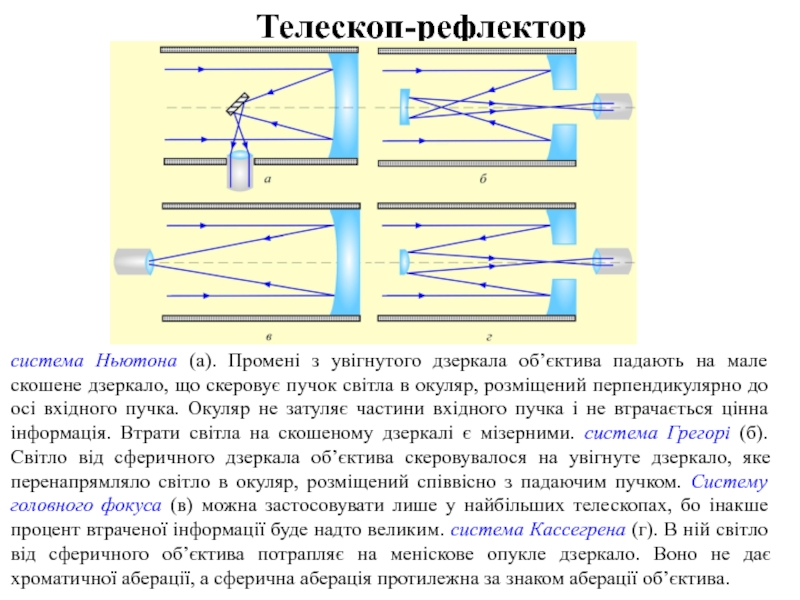 Рефлектор описание. Телескоп рефлектор схема строения. Рефлектор системы Ньютона рефрактор рефлектор системы Кассегрена. Телескоп рефлектор Кассегрена схема. Телескоп рефлектор Ньютона схема.