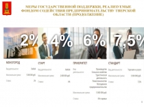 1
2 %
4 %
6 %
7,5 %
МЕРЫ ГОСУДАРСТВЕННОЙ ПОДДЕРЖКИ, РЕАЛИЗУЕМЫЕ
ФОНДОМ