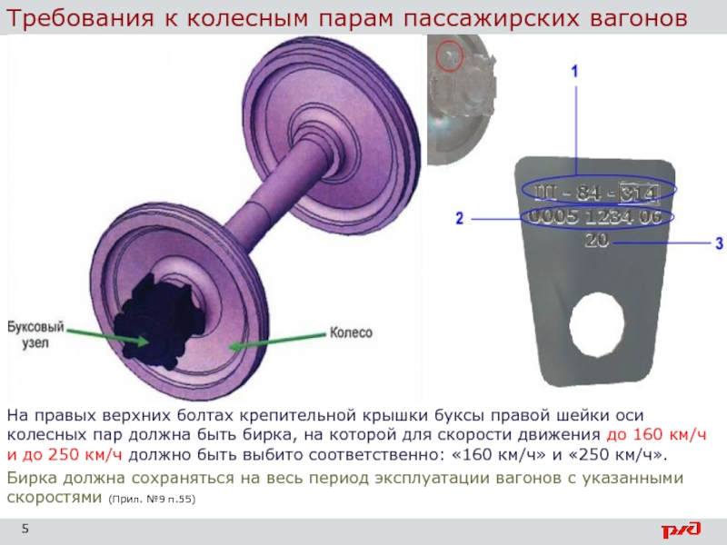 Колесная пара вагона картинка