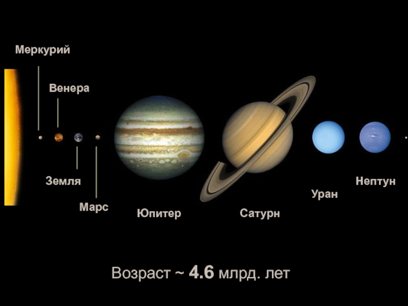 Нептун юпитер земля меркурий в какой последовательности