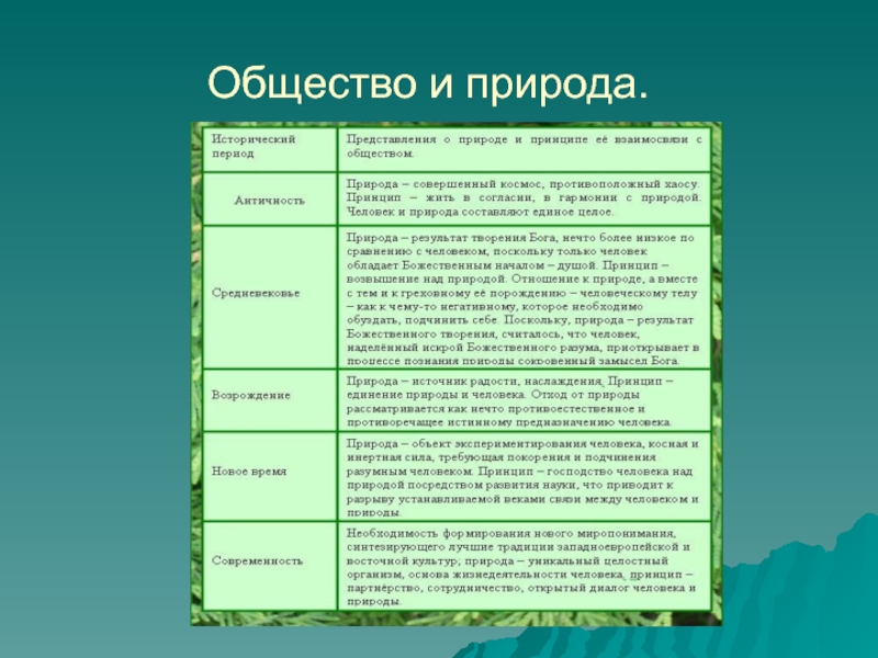 В эпоху зарождения культуры только образ окружающей человека природы формировал план текста