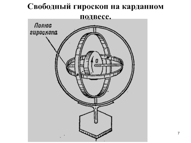 Устройство гироскопа схема