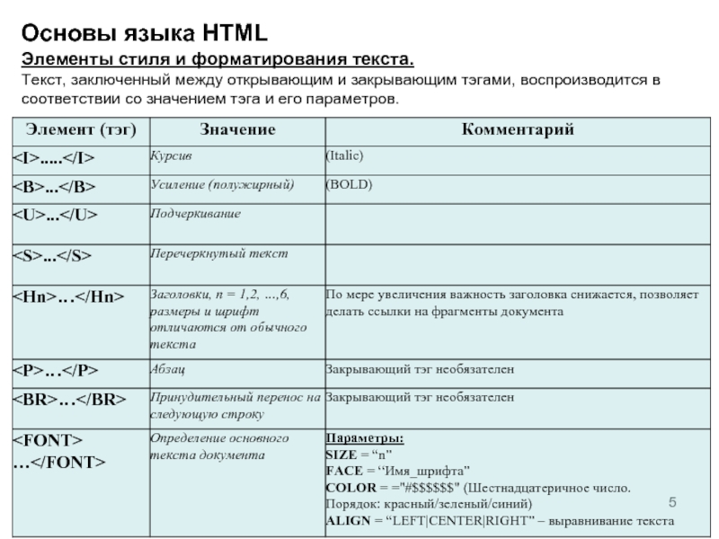 Понятие о языке html презентация