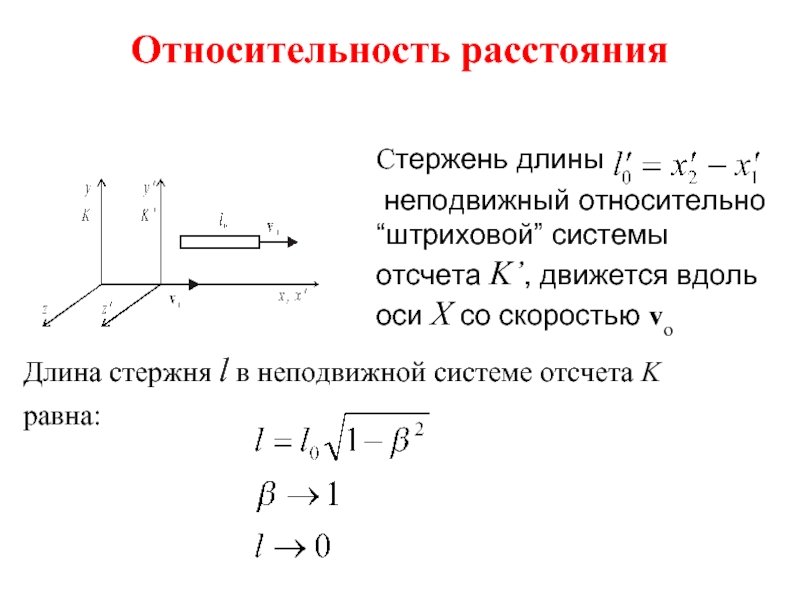 Система отсчета движется со скоростью. Длина стержня в неподвижной системе. Относительность расстояний. Неподвижная система отсчета. Длина стержня в системе отсчёта, связанной со стержнем.