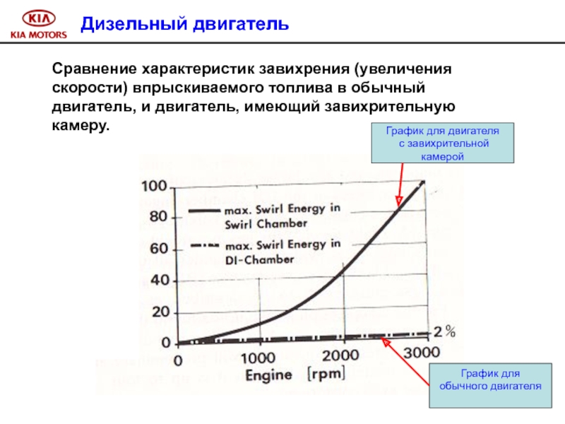 Сравнение двигателей. Характеристики дизельного двигателя. Параметры дизельного двигателя. Дизельный мотор характеристики. Сравнительная характеристика дизельного и бензинового двигателя.