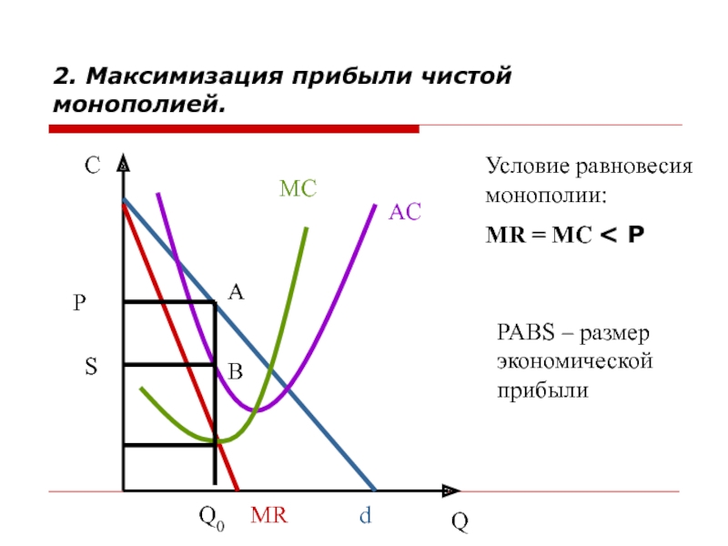 Максимизация прибыли