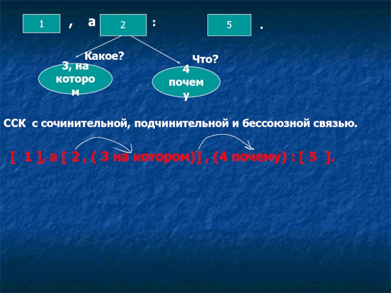 Осложнено подчинительной связью