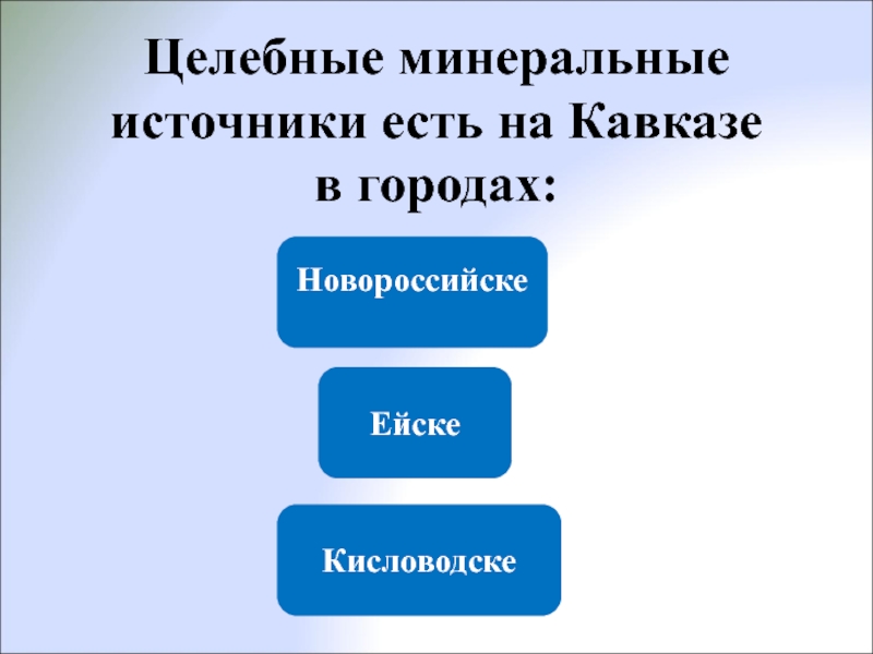 Источники бывают. Подземные воды 2 класс занков. Окружающий мир 2 класс занков тест по теме вода.