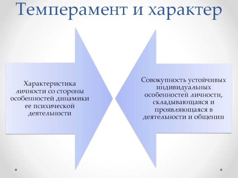 Различия характеров. Взаимосвязь характера и темперамента. Темперамент и характер. Взаимосвязь между темпераментом и характером. Характер . Связь темперамента и характера.