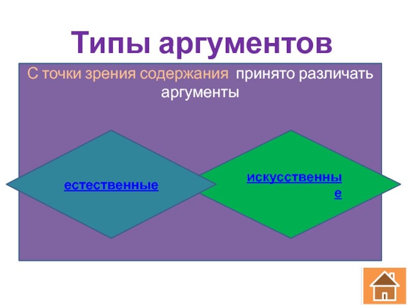 Аргументы точки зрения. Искусственные Аргументы. Аргументы чужой точки зрения. Как обеспечить безопасность России Аргументы за Аргументы против.