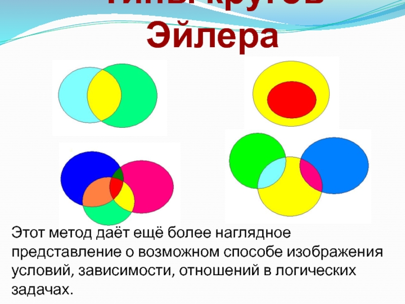 Типы окружностей. Разновидности кругов Эйлера для презентации.