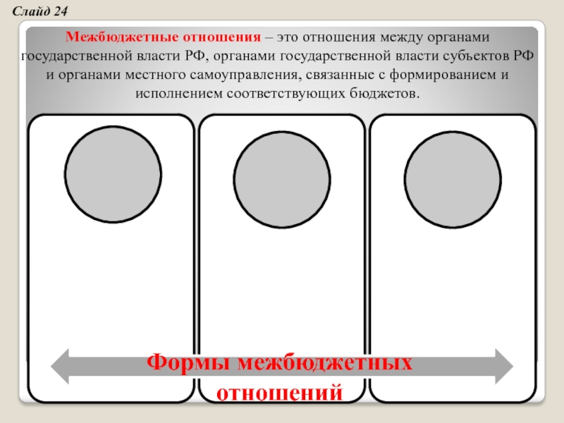 Реферат: Особенности межбюджетных отношений в России