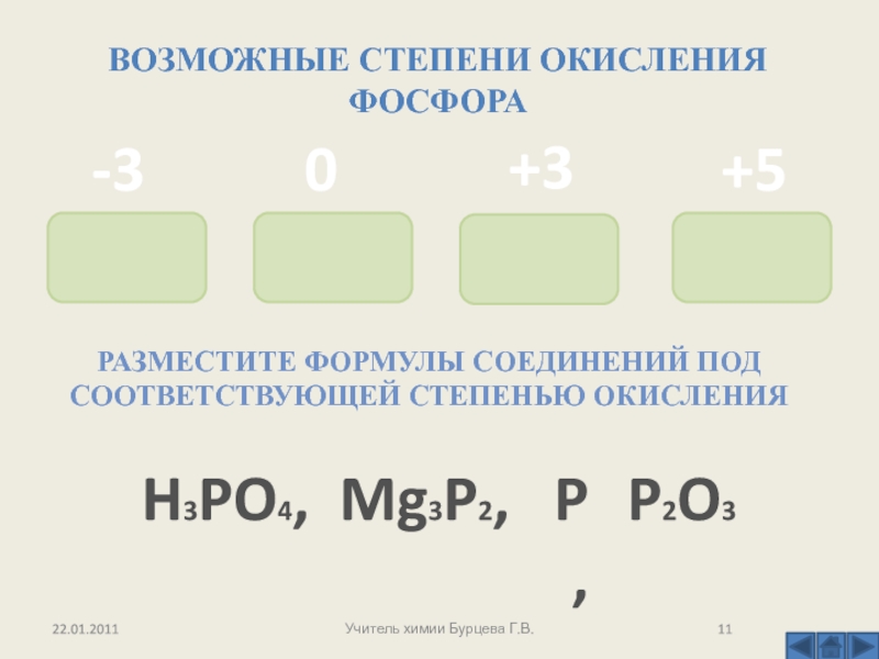 Степени окисления фосфора в соединениях