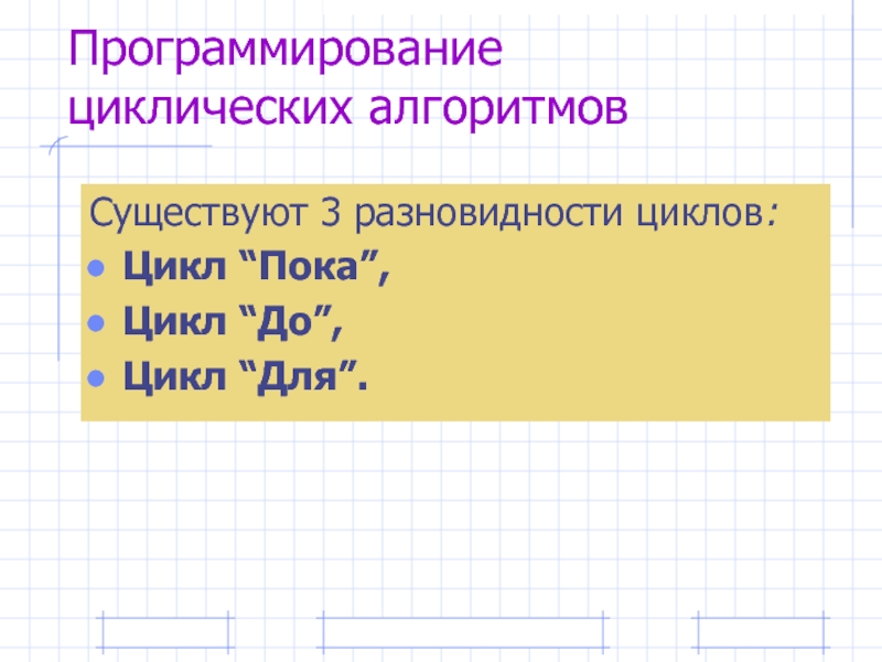 Программирование циклов 8 класс презентация