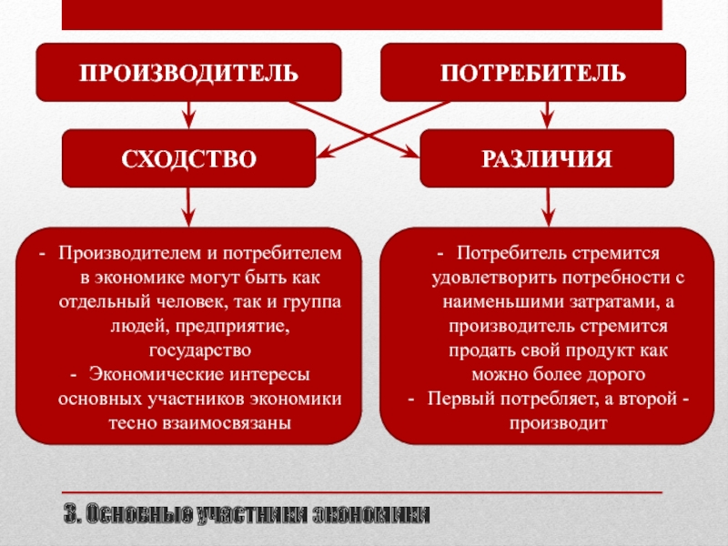 Презентация 7 класс обществознание человек в экономических отношениях