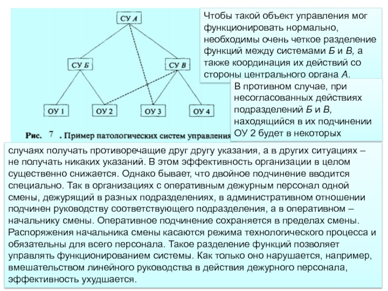 Разделение ролей. Разделение функционала подразделения. Разделение функций между подразделениями и исполнителями. Органы двойного подчинения примеры. Разделение функций между членами организации пример.