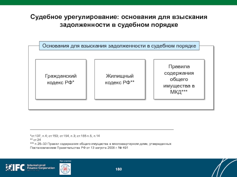 Комиссия по урегулированию задолженности. Урегулирование задолженности.