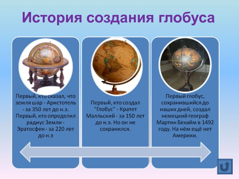 Проект по окружающему миру 4 класс имя глобуса