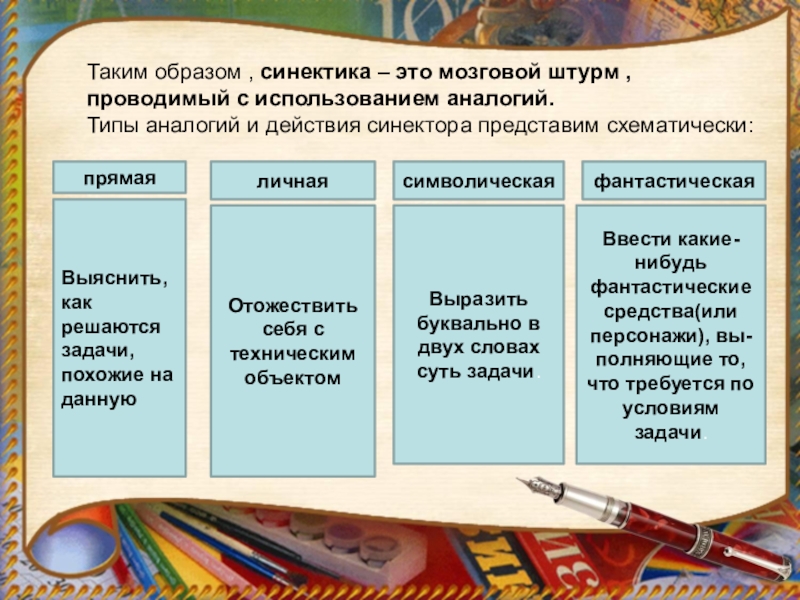 Синектика презентация 11 класс