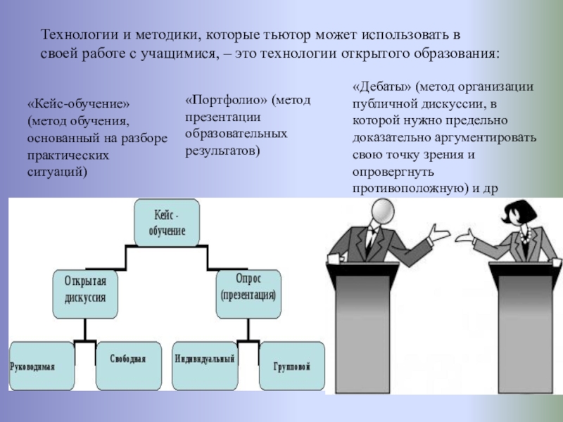 Документация компетенции тьютора. Формы и методы работы тьютора. Методики в работе тьютора. Технологии, методики тьютора. Роль тьютора схема.