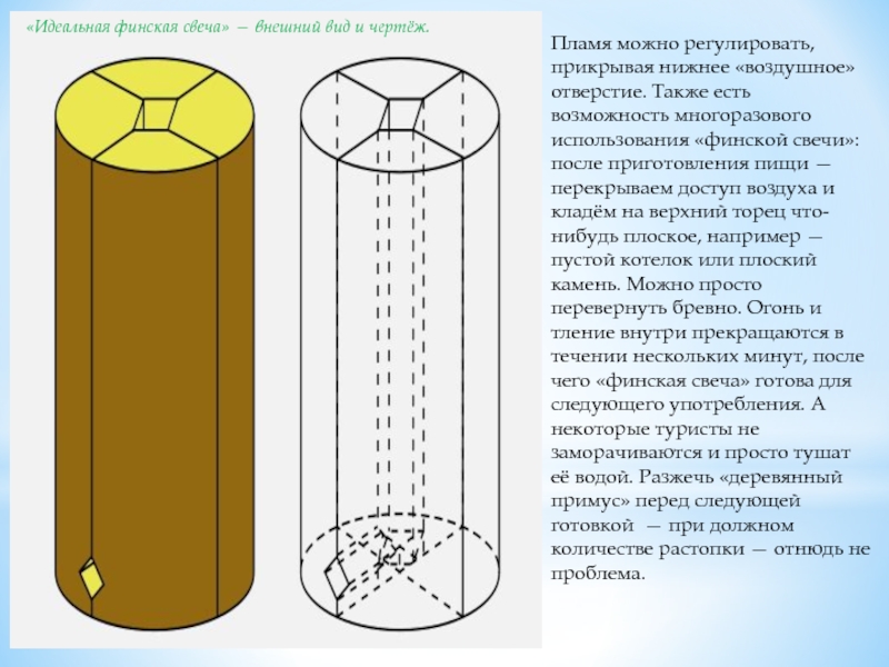 Костер финская свеча рисунок