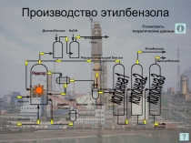 Производство этилбензола