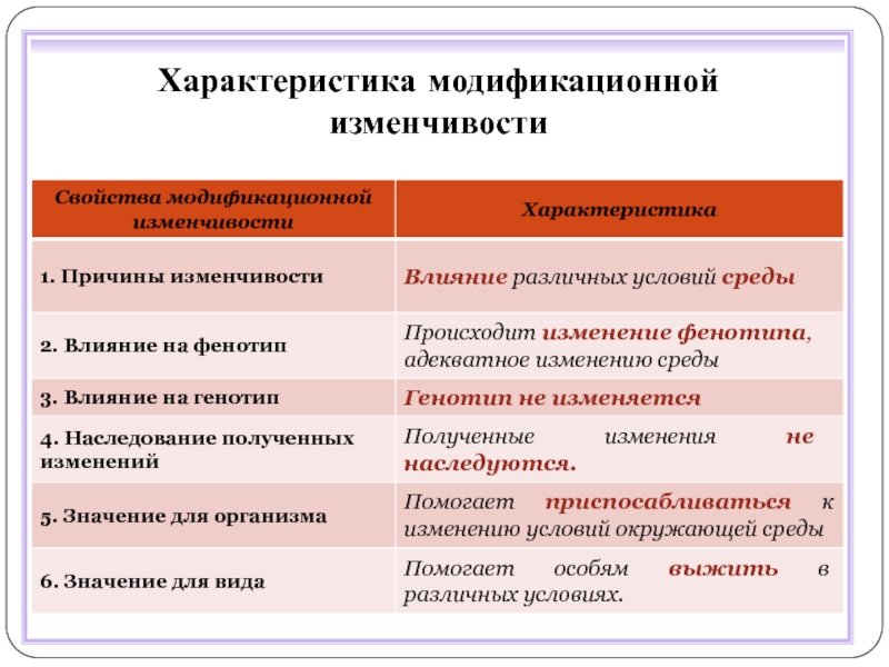 Модификационная изменчивость презентация 10 класс