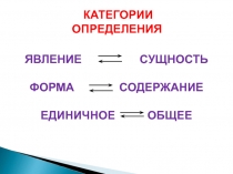 ЯВЛЕНИЕ СУЩНОСТЬ
ФОРМА СОДЕРЖАНИЕ
ЕДИНИЧНОЕ ОБЩЕЕ
КАТЕГОРИИ ОПРЕДЕЛЕНИЯ