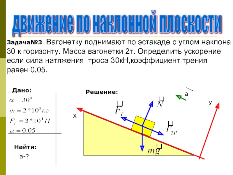 На наклонной плоскости с углом наклона