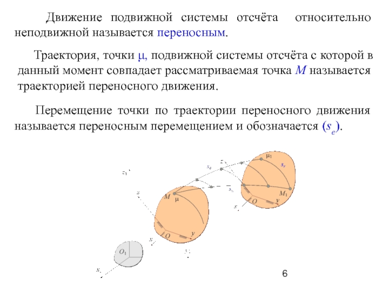 Траектория точки это